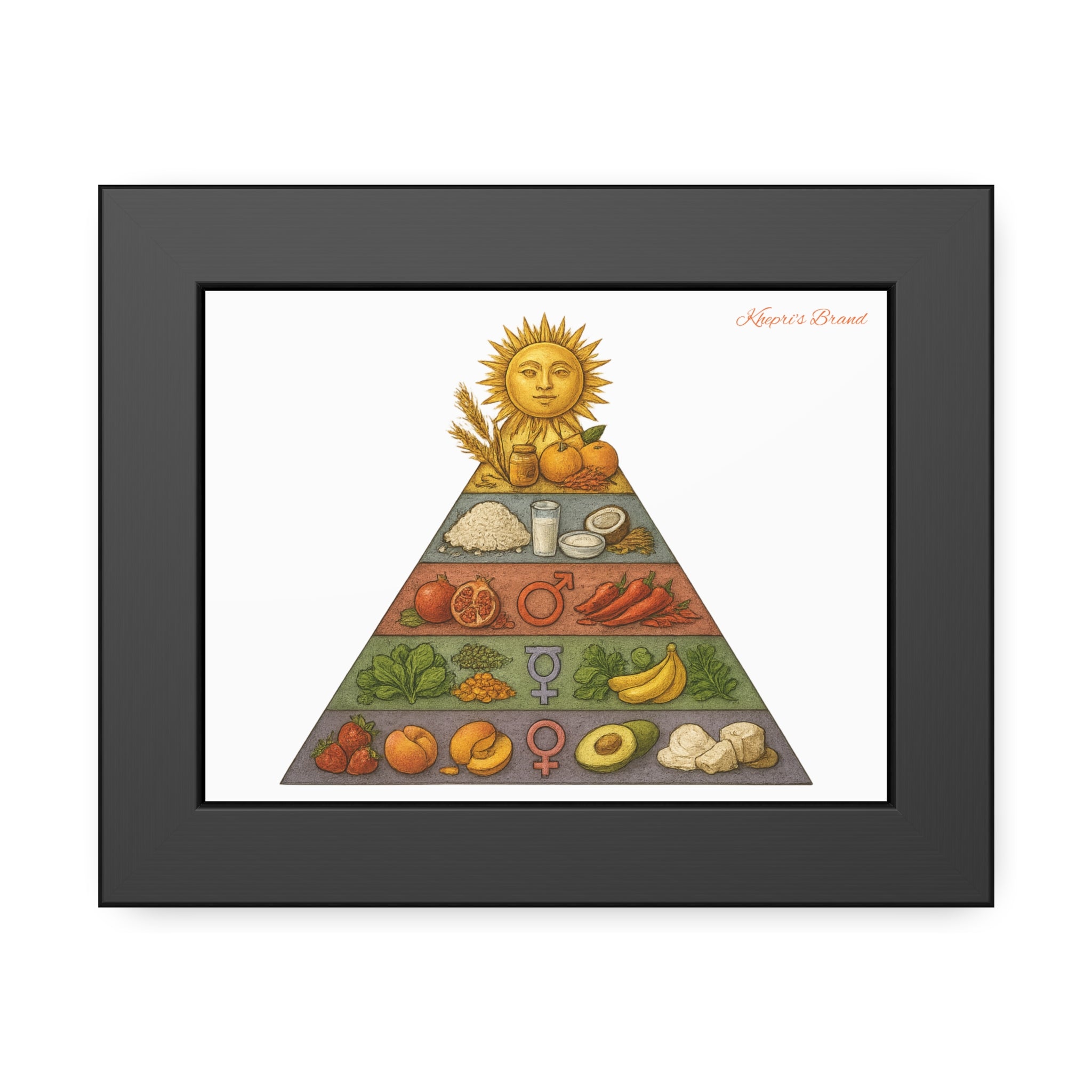 Planet Pyramid- Vintage Food Pyramid Illustration (Kitchen Wall Art)
