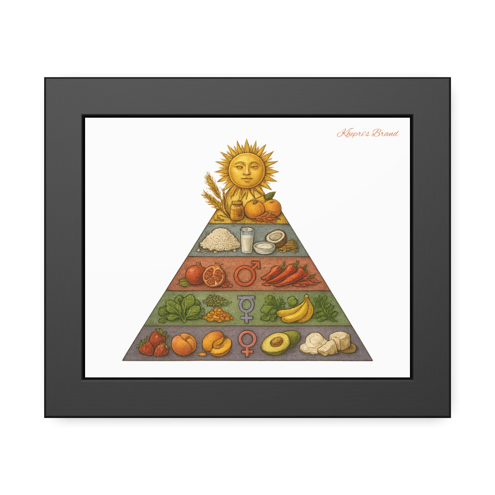 Planet Pyramid- Vintage Food Pyramid Illustration (Kitchen Wall Art)